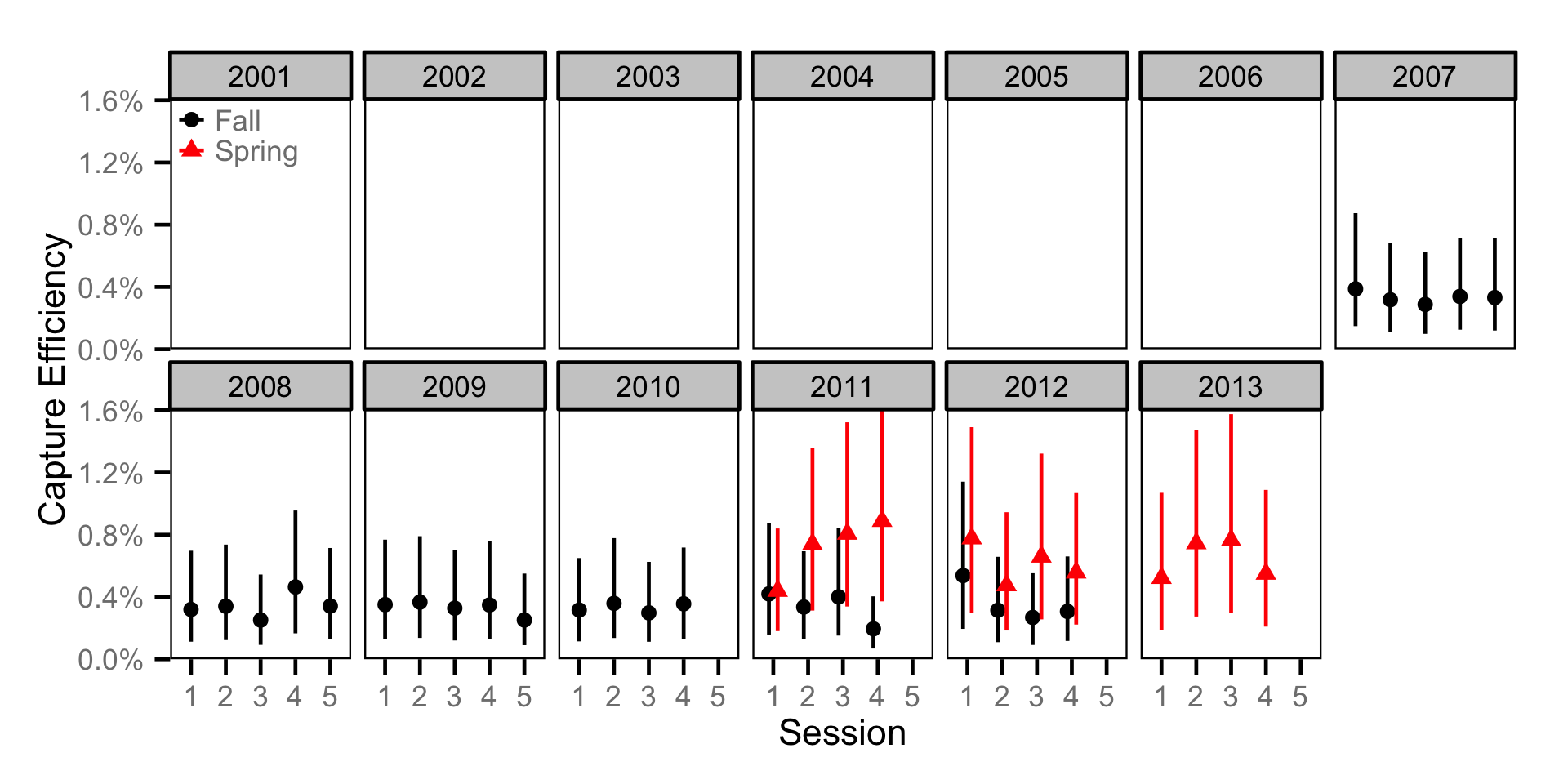 figures/abundance/Juvenile MW/efficiency.png